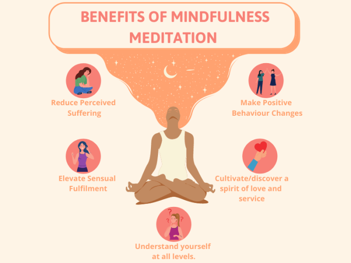 Mindfulness steps angels 3 Meditation Methods for Developing Mindfulness