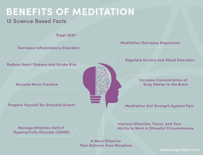Meditation benefits daily quotes health infographic mindfulness mediation guided anxiety yoga tips alternative medicine life fibromyalgia depression self muscle body Meditation benefits daily quotes health infographic mindfulness mediation guided anxiety yoga tips alternative medicine life fibromyalgia depression self muscle body