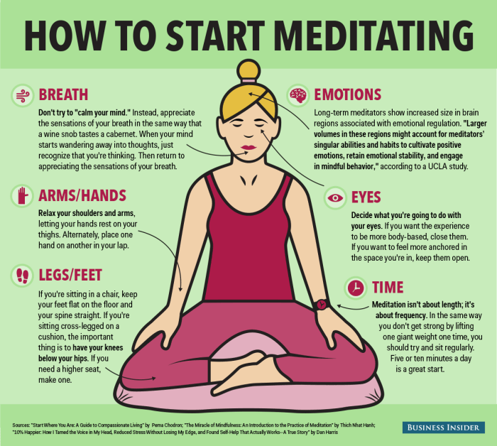 Meditation beginners buddha 4 Steps to Create a Meditation Plan