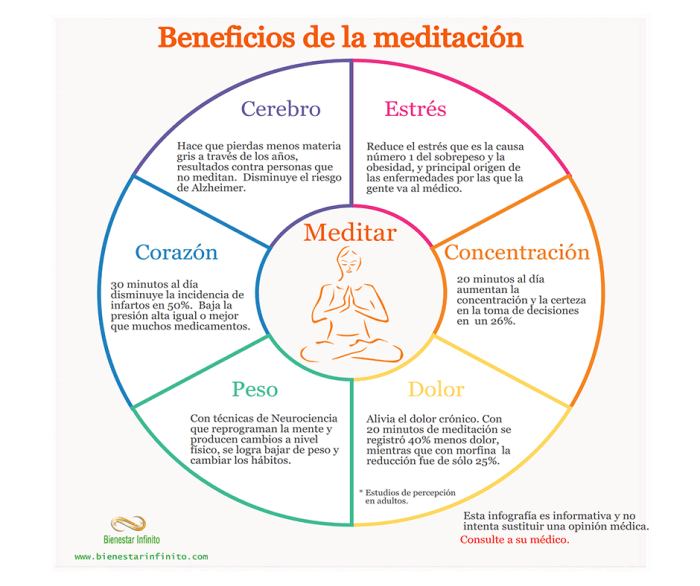 Meditacion tecnicas mindfulness meditación relajacion ejercicios ejercicio ansiedad técnicas cambia centro terapias tablero antiestrés alternativas Meditacion tecnicas mindfulness meditación relajacion ejercicios ejercicio ansiedad técnicas cambia centro terapias tablero antiestrés alternativas